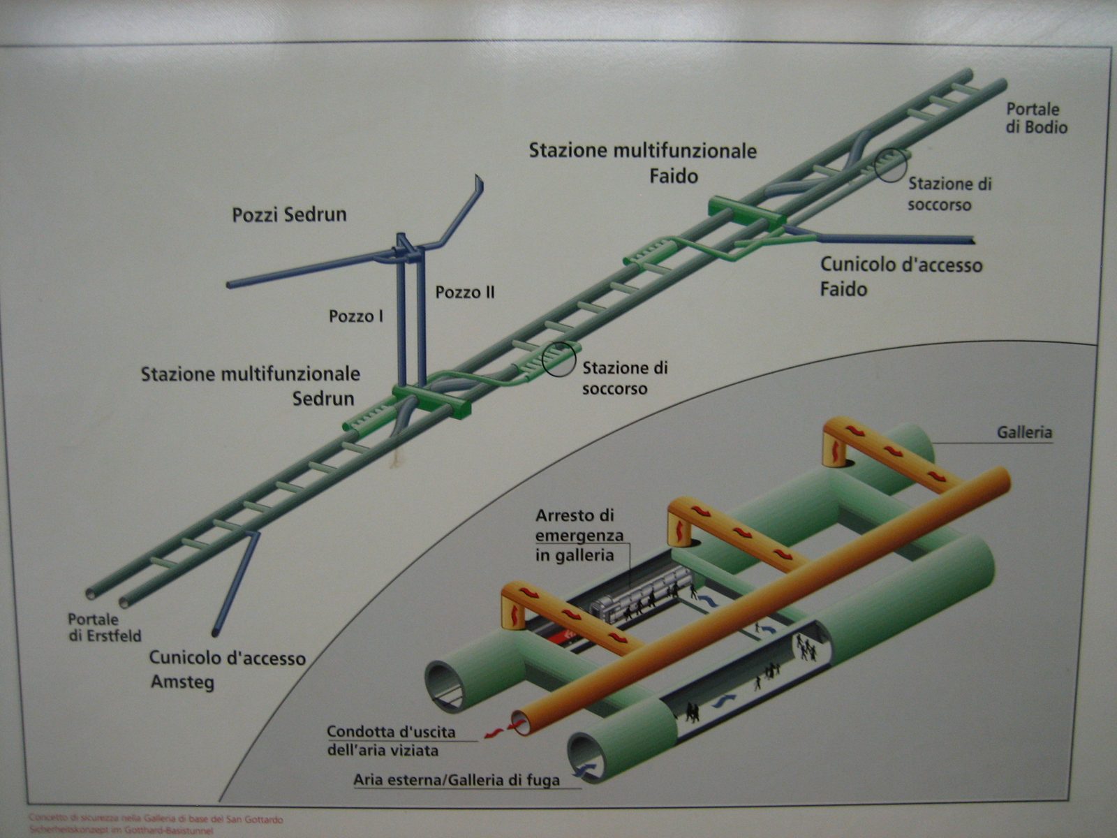 Explanation of the tunnel.  South is at the top.  We entered through "cunicolo d'accesso Faido",...