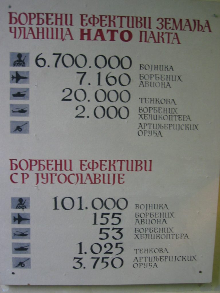 The highlight of the Serbian military museum was their collection of "donations" from the Kosovo...