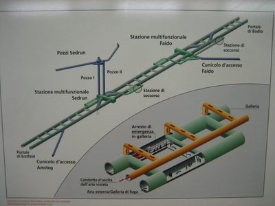 Explanation of the tunnel.  South is at the top.  We...