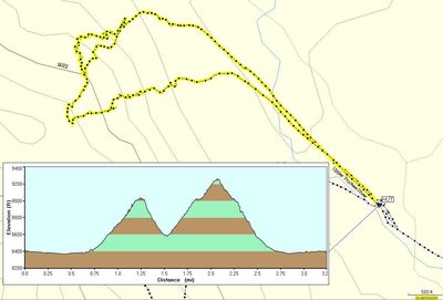 The GPS track of the route on Day 2.