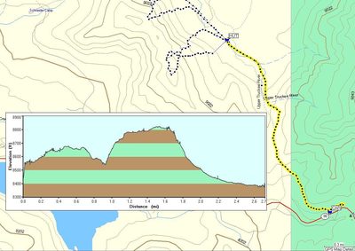 The GPS track of the ski in.