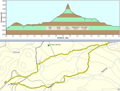 Layover day (Saturday) trip route.  Total distance, 8...