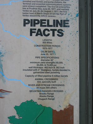 Some of the facts.  It's currently running at 1/3...